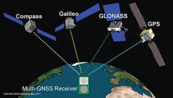 Точность спутников. Спутниковая система GNSS. Глобальные навигационные спутниковые системы ГНСС. Спутник GPS. Космический сегмент систем ГЛОНАСС И GPS.