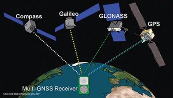 Gps глобальная система спутникового ориентирования проект