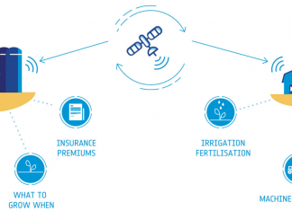 Διαστημικά δεδομένα και αγροτεχνολογία